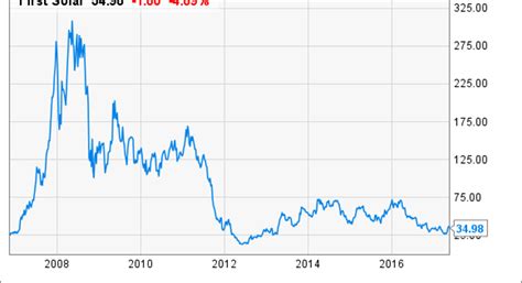 3 stocks that are ridiculously cheap